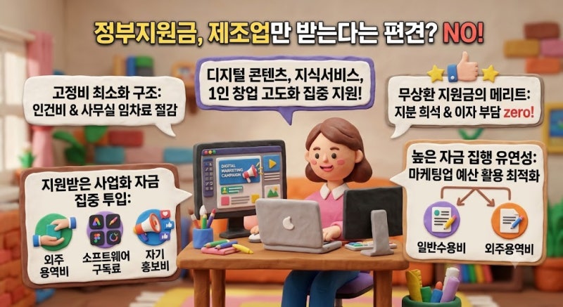 1인 마케팅 대행 창업, 정부지원금(예비창업패키지)으로 무자본 시작하기: 사업계획서 양식....