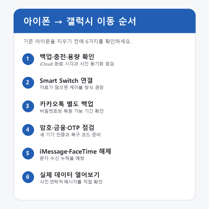 아이폰에서 갤럭시로 데이터 옮기기｜사진·카톡 빠뜨리기 쉬운 6가지