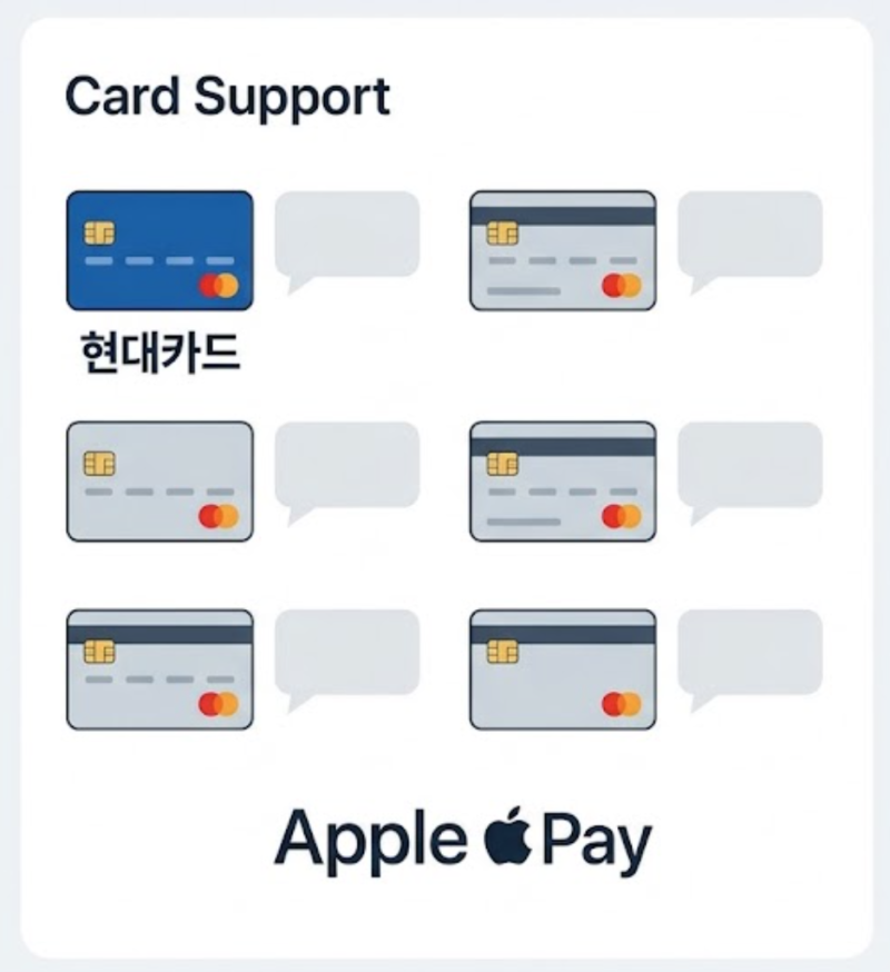 애플페이 신한카드·국민카드 언제 될까? 현재 지원 카드와 애플페이 사용법 정리