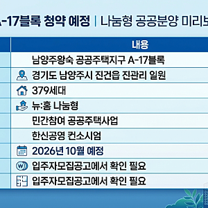 남양주 왕숙 A-17블록 청약 예정｜379세대 나눔형 공공분양 미리보기
