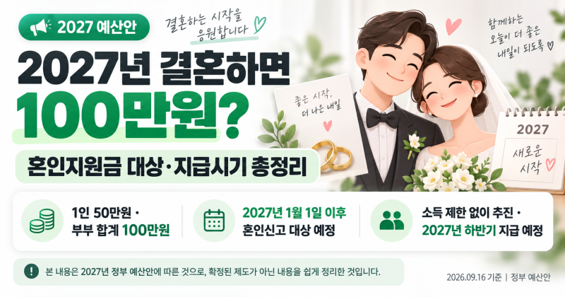 2027년 결혼하면 100만원? 혼인지원금 대상·지급시기 총정리