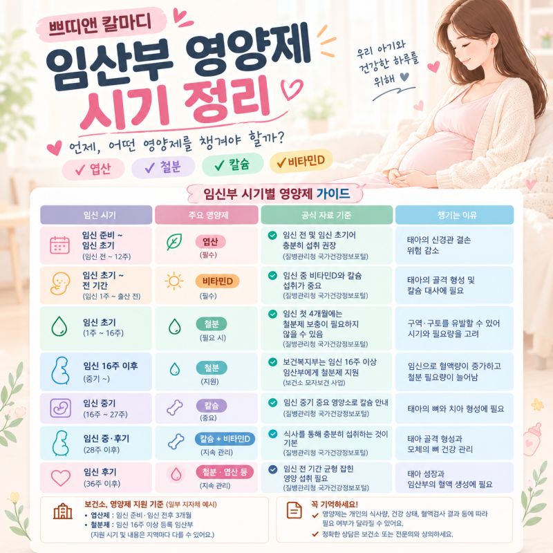 쁘띠앤칼마디 | 임신준비 칼슘영양제 임산부칼마디 임산부 영양제 시기 정리, 임신 중 칼마....
