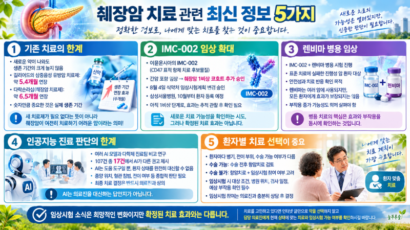 췌장암 치료 관련 최신 정보 5가지