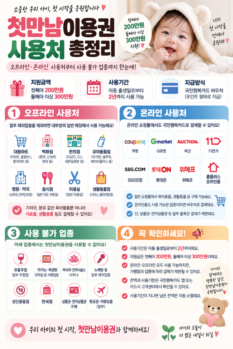첫만남이용권 사용처｜온라인·오프라인 총정리