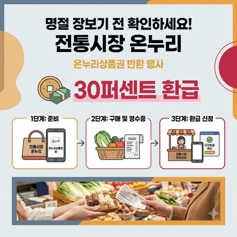 전통시장 온누리상품권 반환 행사, 진짜 핵심은 의외의 한 단어였습니다