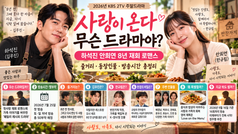 사랑이 온다 무슨 드라마야? 하석진 안희연 로맨스 줄거리·등장인물·방송시간 총정리