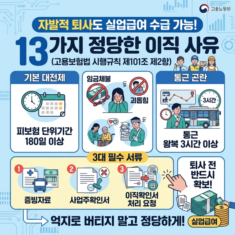 "사표 내면 실업급여 끝? 모르면 손해 보는 13가지 예외" 자발적퇴사 수급 기준