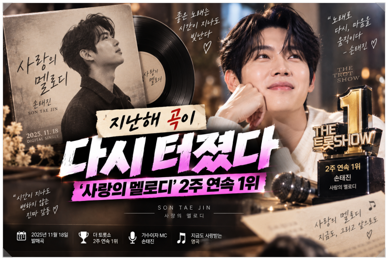 손태진 지난해 발표한 곡이 다시 터졌다, ‘사랑의 멜로디’ 2주 연속 1위