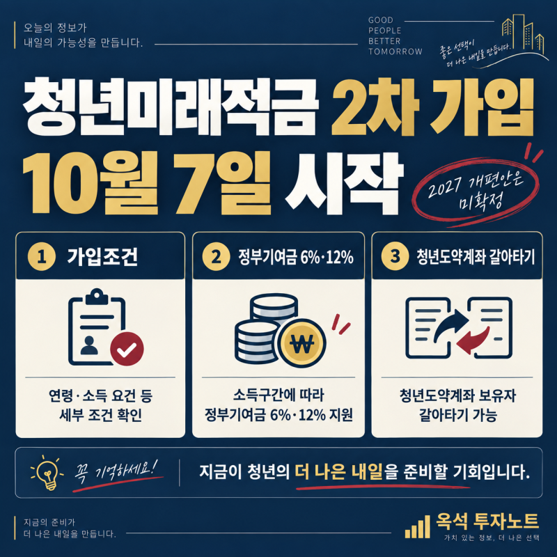 청년미래적금 2차 가입 10월 7일 시작: 가입조건·정부기여금·청년도약계좌 갈아타기 총정리