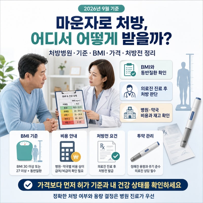 마운자로 처방병원과 처방 기준, 처방 방법 및 bmi (+가격 처방전)