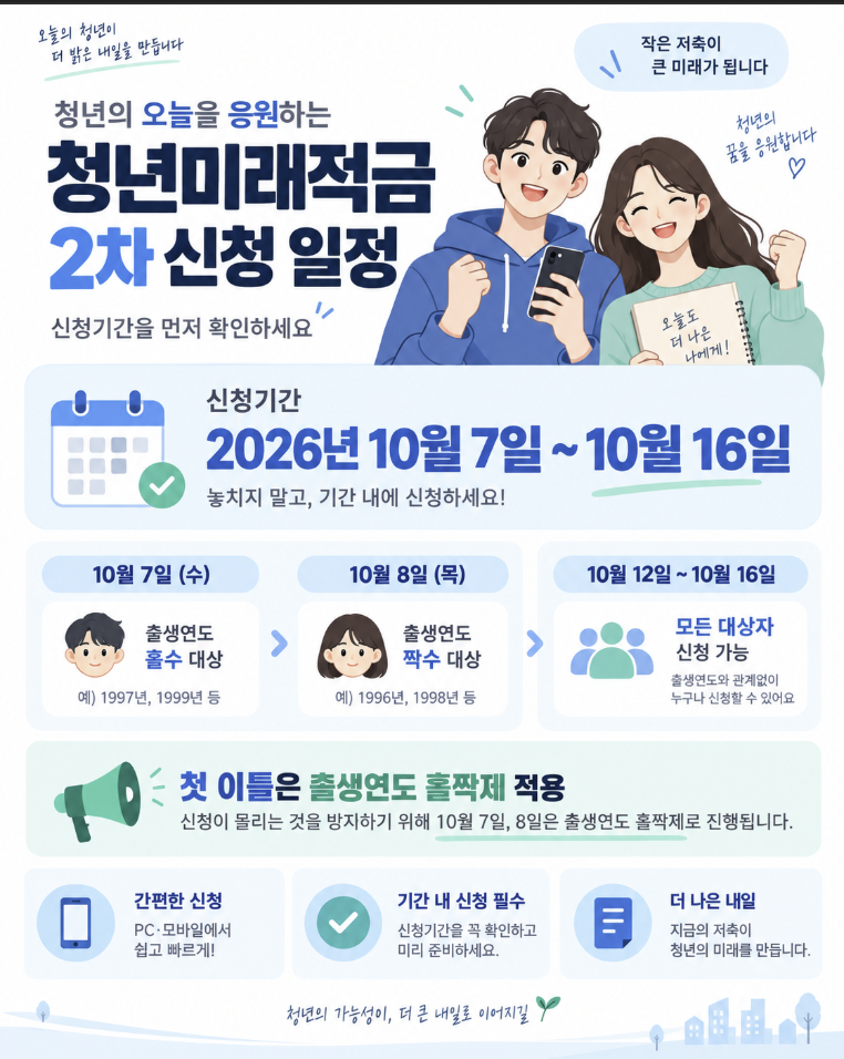 청년미래적금 2차 신청일 가입조건과 계좌개설 순서
