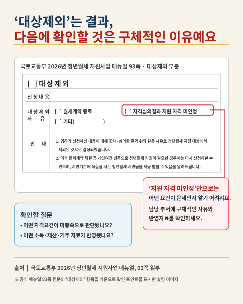 청년월세 ‘지원요건 미충족’으로 탈락했다면? 결정통지서에서 확인할 것
