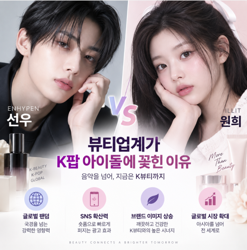 엔하이픈 선우 vs 아일릿 원희…뷰티업계가 K팝 아이돌에 꽂힌 이유