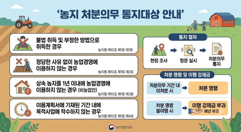 홍천 농지, 그냥 놔두면 매년 땅값의 25%를 뜯깁니다— 2026년 8월 시행 개정 농지법 「농지처....