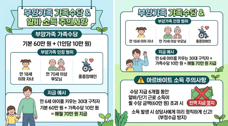 국민취업지원제도 구직촉진수당 월 60만원 인상분 총정리 : 1유형 신청 자격부터 고용24 서류 ....