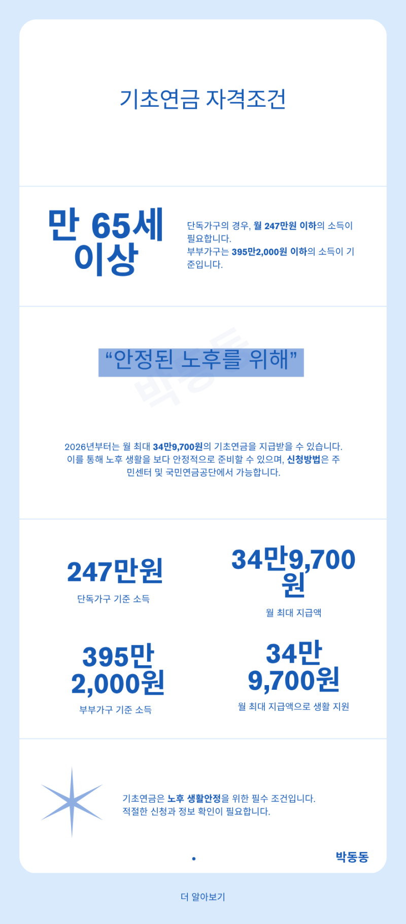 기초연금 자격조건 247만원 기준, 내년부터 부부감액도 줄어듭니다