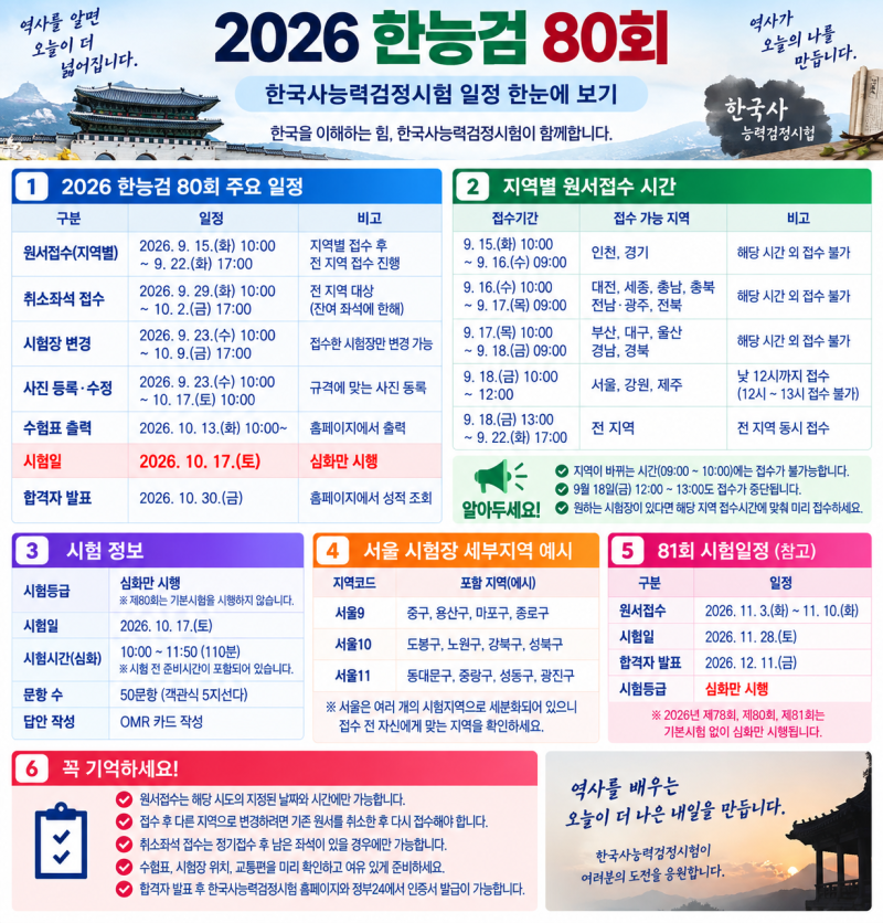 2026 한능검 80회 접수 일정, 지역별 원서접수 시간 시험일 합격자 발표 총정리