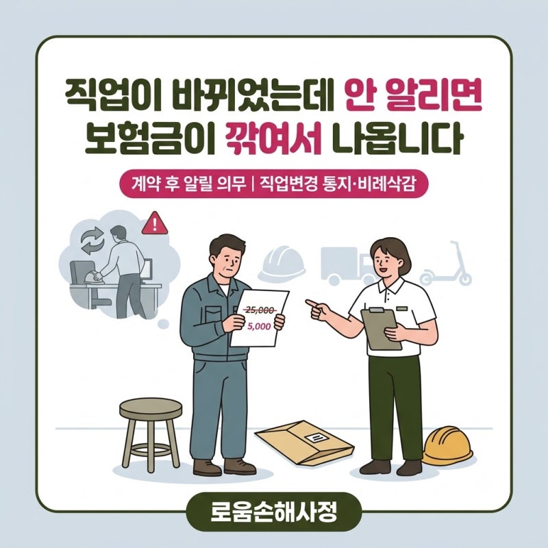 계약 후 알릴 의무, 직업이 바뀐 사실을 알리지 않으면 보험금은 비례하여 감액됩니다.
