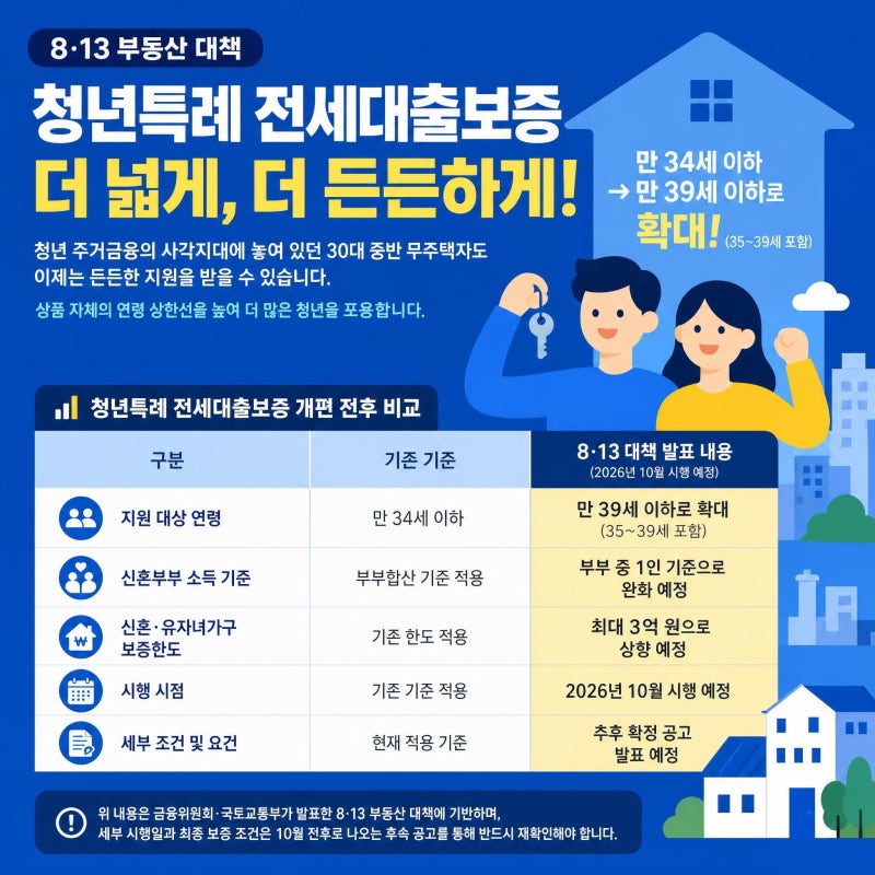 35세도 청년 전세대출 받을 수 있나? 2026년 10월 청년특례 전세대출보증 연령 확대 총정리(8·13....