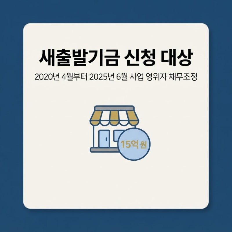 새출발기금 신청 대상·조건, 채무조정 절차와 준비서류