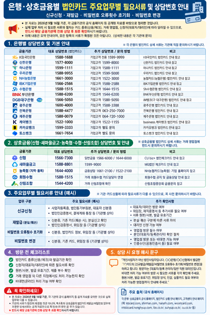 은행 상호금융별 법인카드 주요업무별 필요서류 및 상담번호 안내 (with ChatGPT)