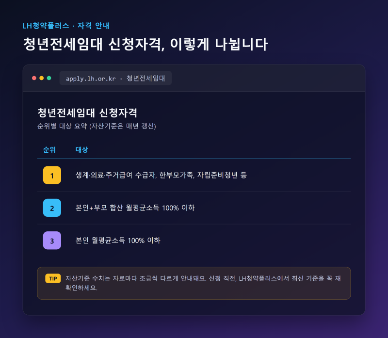 LH전세 매물 빨리 찾는방법 총정리
