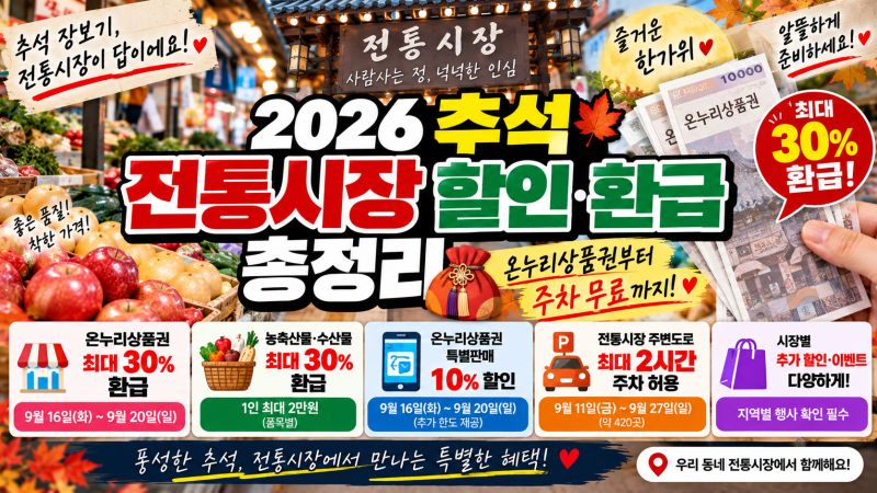2026 추석 전통시장 할인·환급 총정리｜온누리상품권 30%·주차 2시간 무료까지