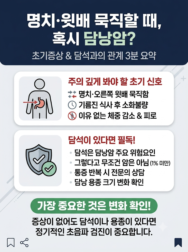 담낭암 초기증상｜명치와 오른쪽 윗배가 자주 아프면 담석 때문일까?