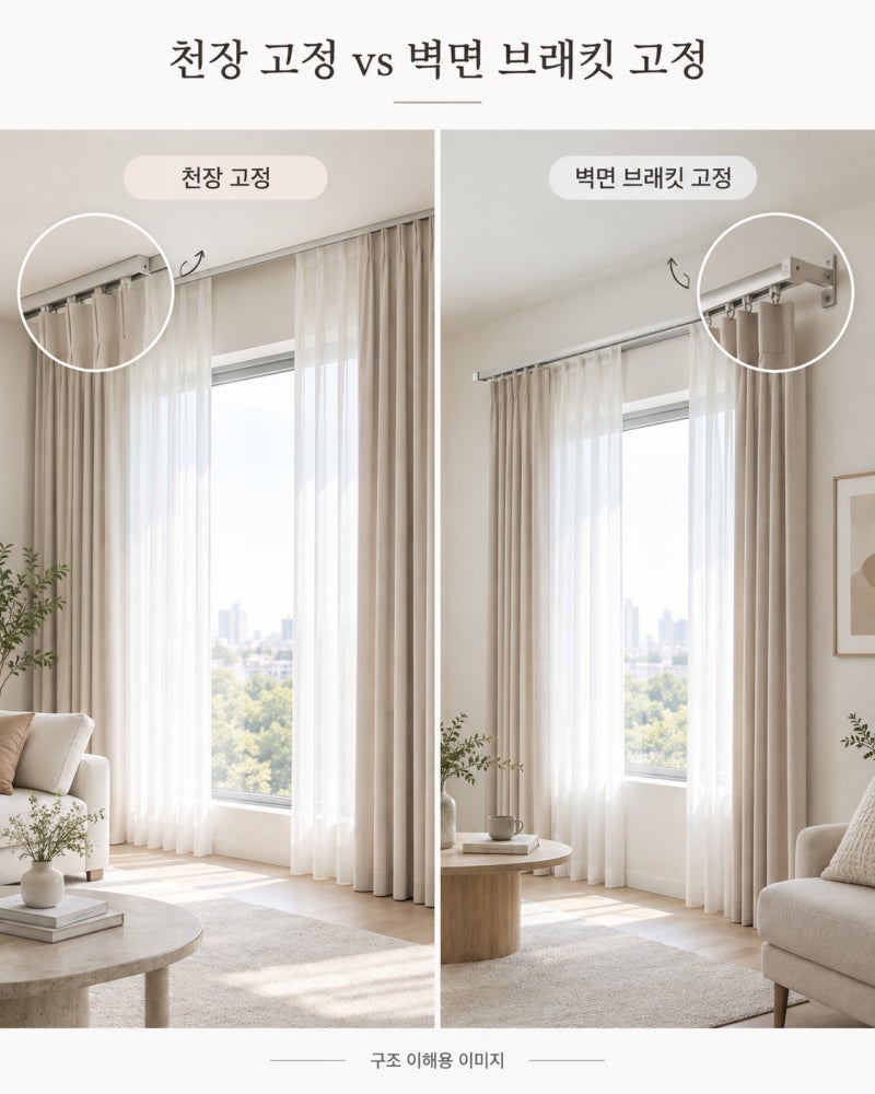 커튼박스 없는 집, 레일은 천장과 벽 중 어디에 달까요?