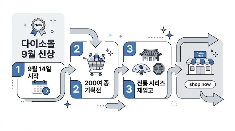 다이소몰 9월 신상 쇼핑 팁과 품절 대란 뷰티템 구하는 법