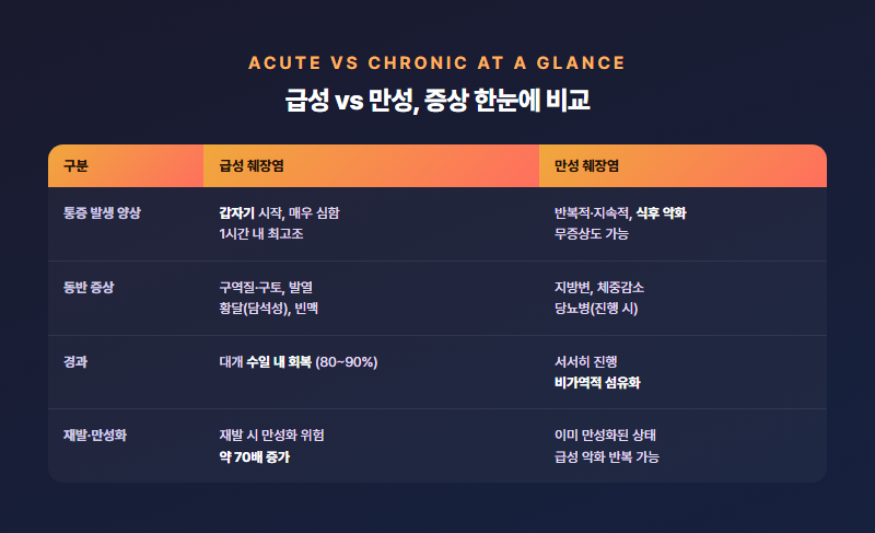 급성 췌장염 증상, 진단과 치료까지의 과정