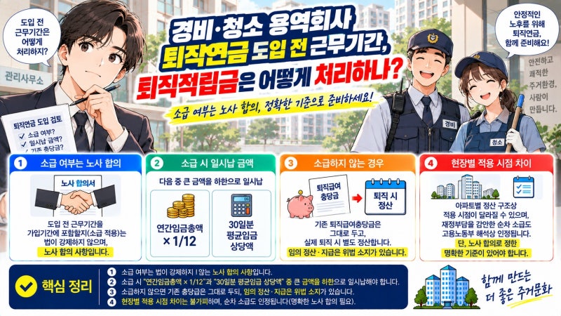 경비·청소 용역회사 퇴직연금 도입 전 근무기간, 퇴직적립금은 어떻게 처리하나