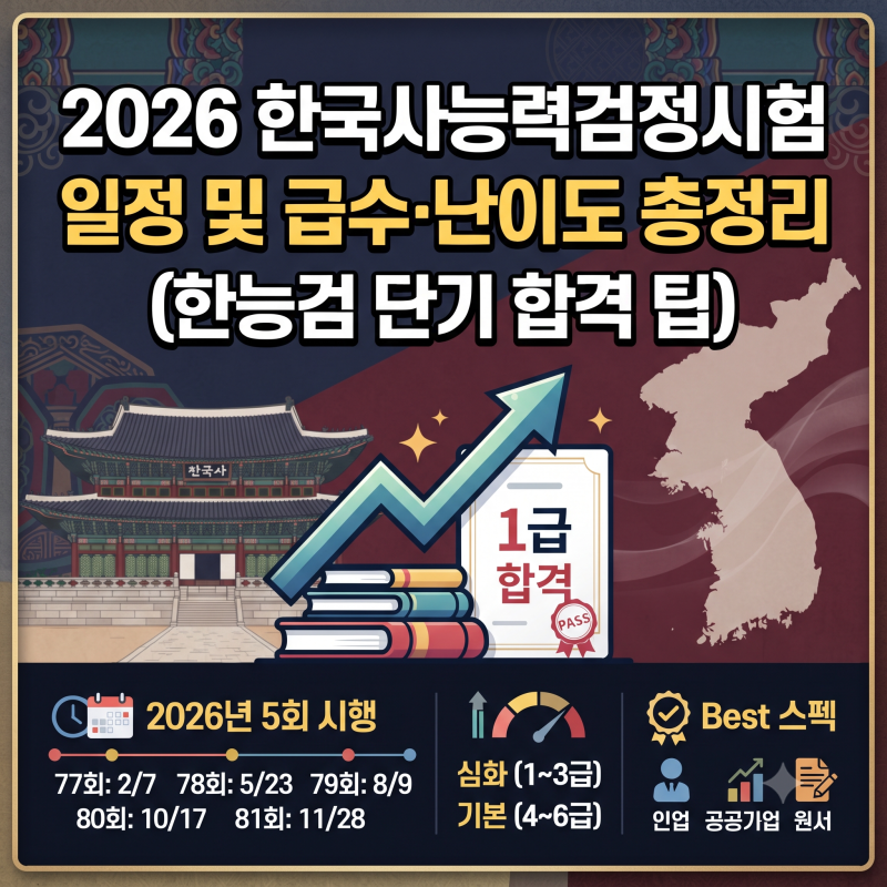 2026 한국사능력검정시험 일정 및 급수·난이도 총정리 (한능검 단기 합격 팁)