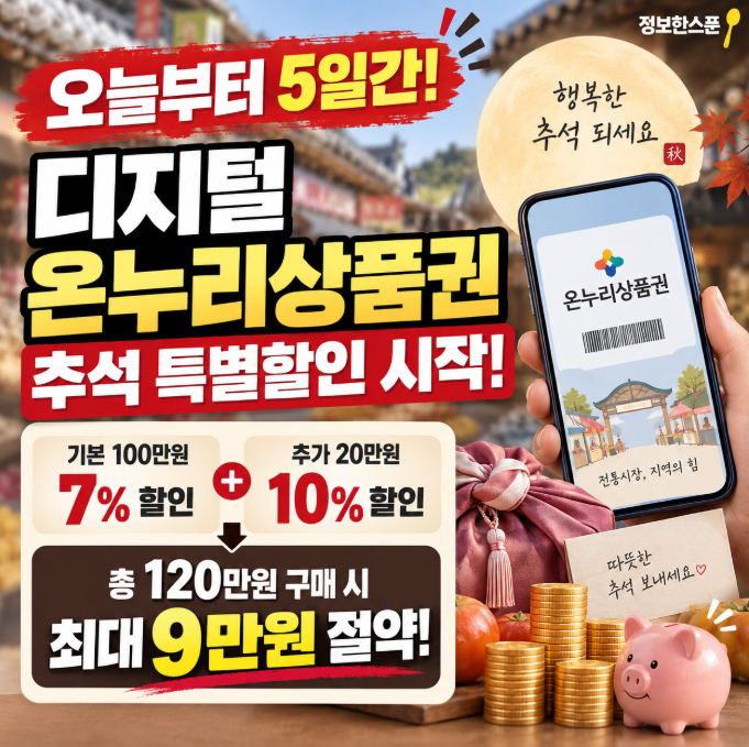 “오늘부터 최대 9만원 아낀다” 디지털 온누리상품권 추석 특별할인 시작 (+구매한도·기간)