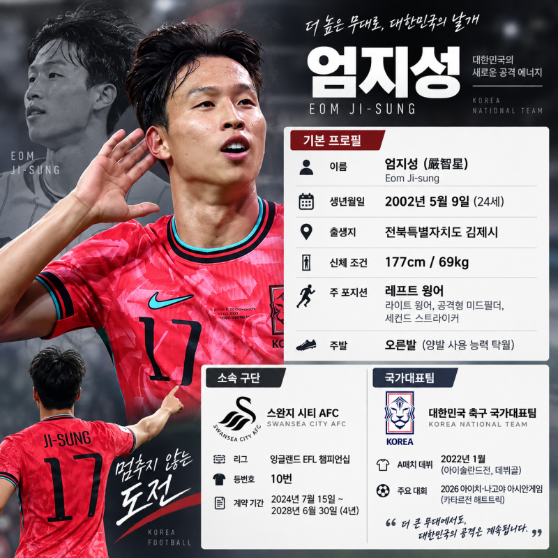 엄지성 프로필, 아시안게임 해트트릭부터 스완지 경력 총정리