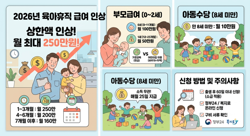 2026년 육아휴직 급여 상한액 인상! 부모급여·아동수당 지원금 총정리