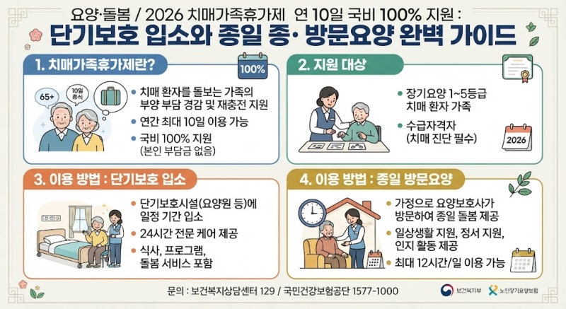 2026 치매가족휴가제 연 10일 국비 100% 지원: 단기보호 입소와 종일 방문요양 완벽 가이드