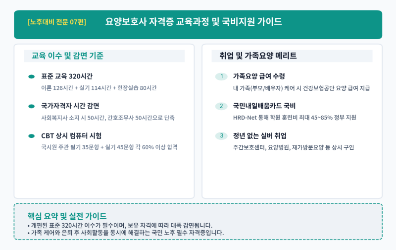 [7편] 요양보호사 자격증 완벽 가이드: 개편된 320시간 교육과정 & 국비지원·가족요양 급여 현....
