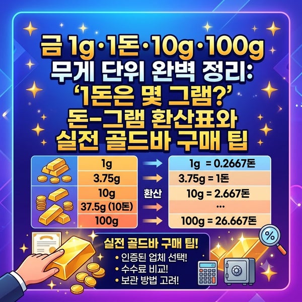 금 1g·1돈·10g·100g 무게 단위 완벽 정리: "1돈은 몇 그램?" 돈-그램 환산표와 실전 골드바 구매 ....