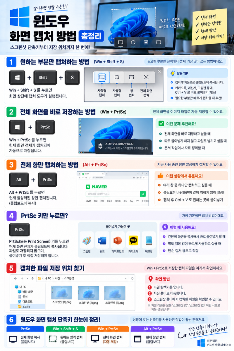 윈도우 화면 캡처 방법 총정리/스크린샷 단축키부터 저장 위치까지 한 번에