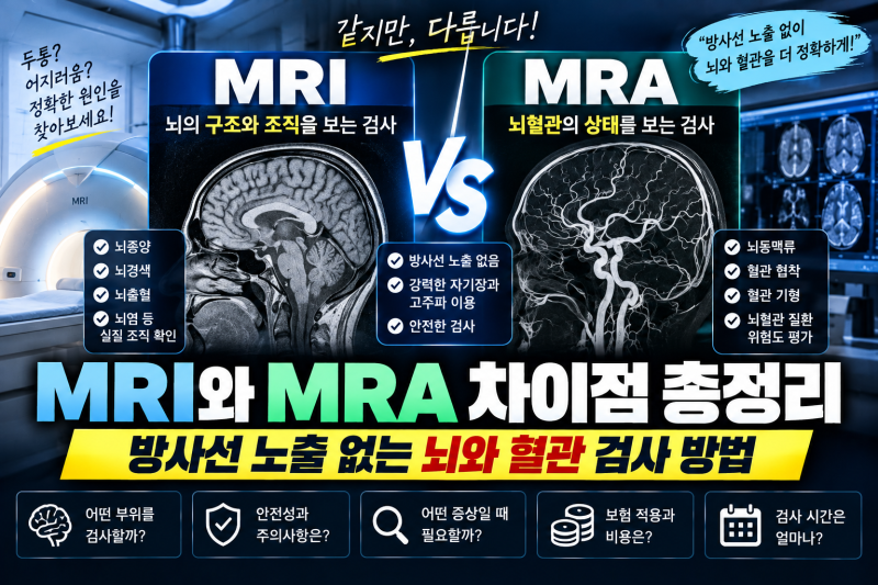 MRI와 MRA 차이점 총정리｜뇌 MRI·뇌혈관 MRA 검사 목적과 조영제 차이