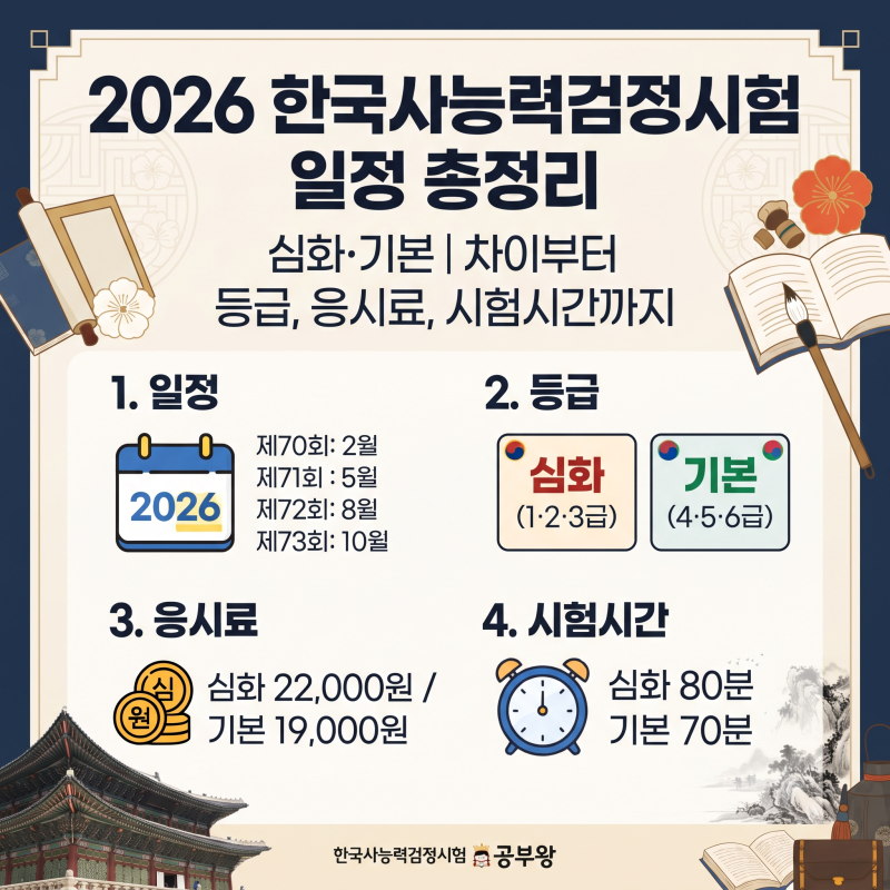 2026 한국사능력검정시험 일정 총정리｜심화·기본 차이부터 등급, 응시료, 시험시간까지