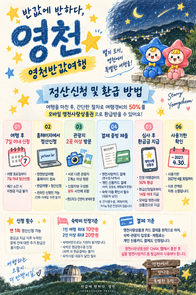 2026 영천 반값여행｜신청기간·환급 조건·신청방법