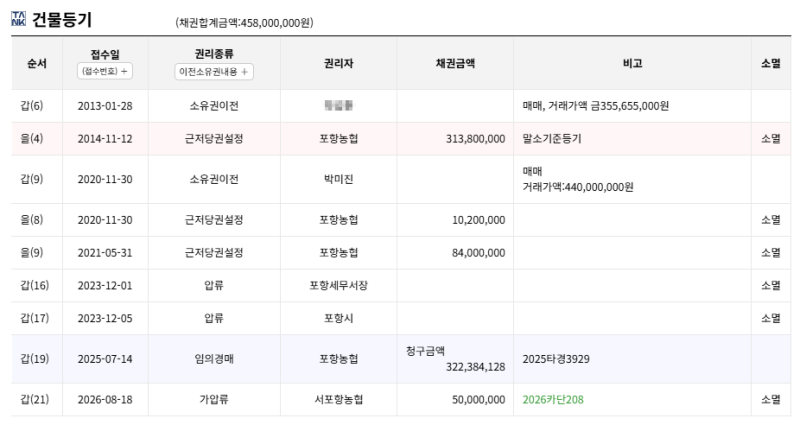 포항 북구 두산위브더제니스 아파트 경매 3억 6천만원대 2025타경3929 사진 9