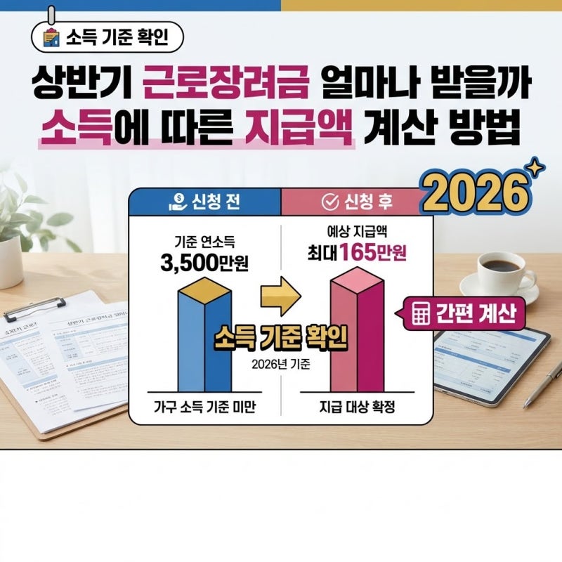 상반기 근로장려금 얼마나 받을까 소득에 따른 지급액 계산 방법 기준