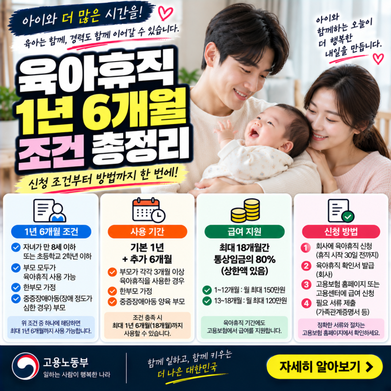 육아휴직 1년 6개월 조건, 배우자 3개월 사용부터 추가 신청까지