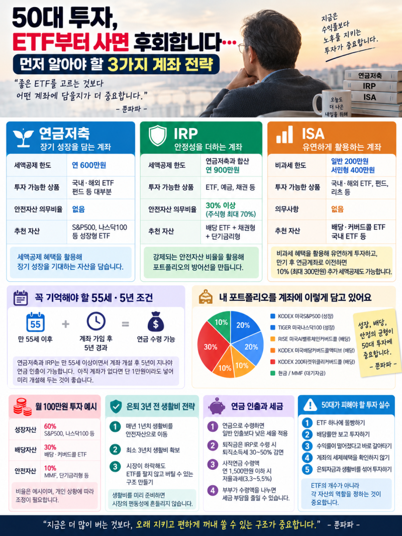 50대 투자, ETF부터 사면 후회합니다… 먼저 알아야 할 3가지 계좌 전략