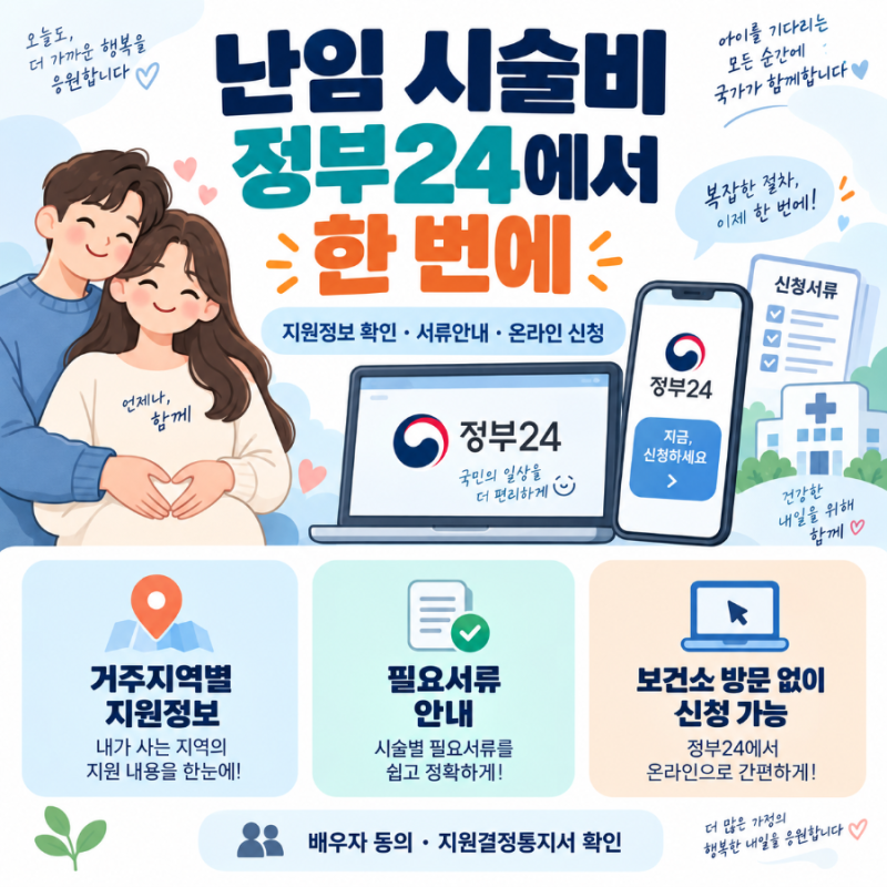 2026 난임 시술비 정부24 원스톱 신청｜서류·배우자 동의·지원결정통지서 방법