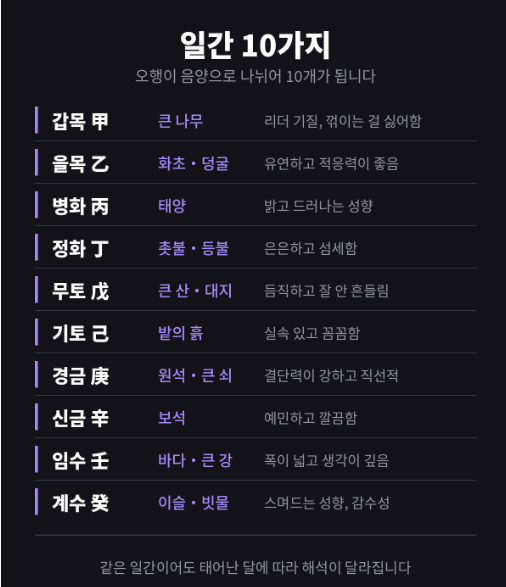 사주 보는 법, 초보도 내 일간 찾는 법부터