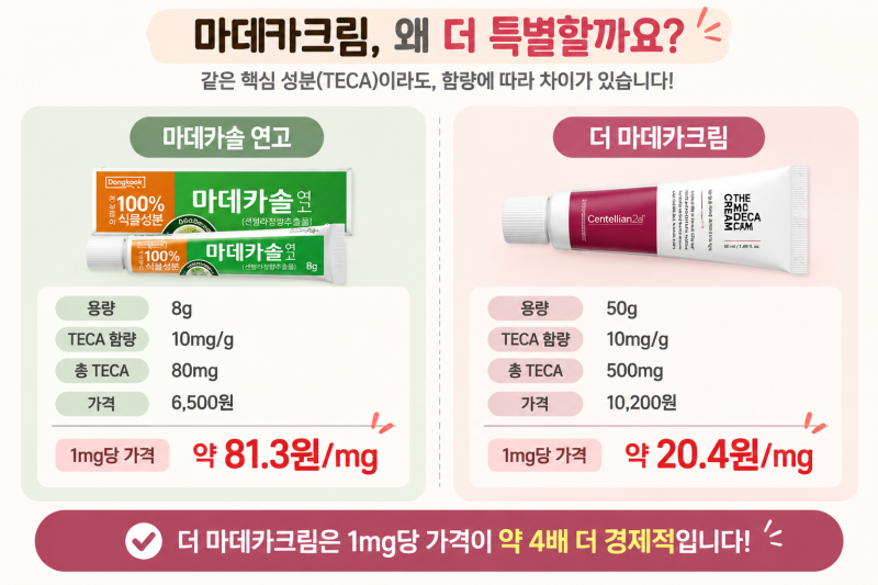 마데카크림 내돈내산 후기 | 직접 써보니 보습력은? 마데카솔 연고와 비교해보기
